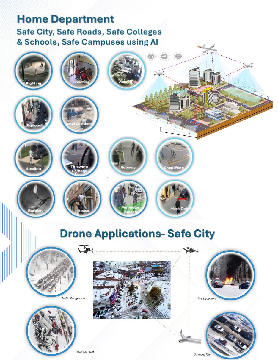 Safe city AI surveillance