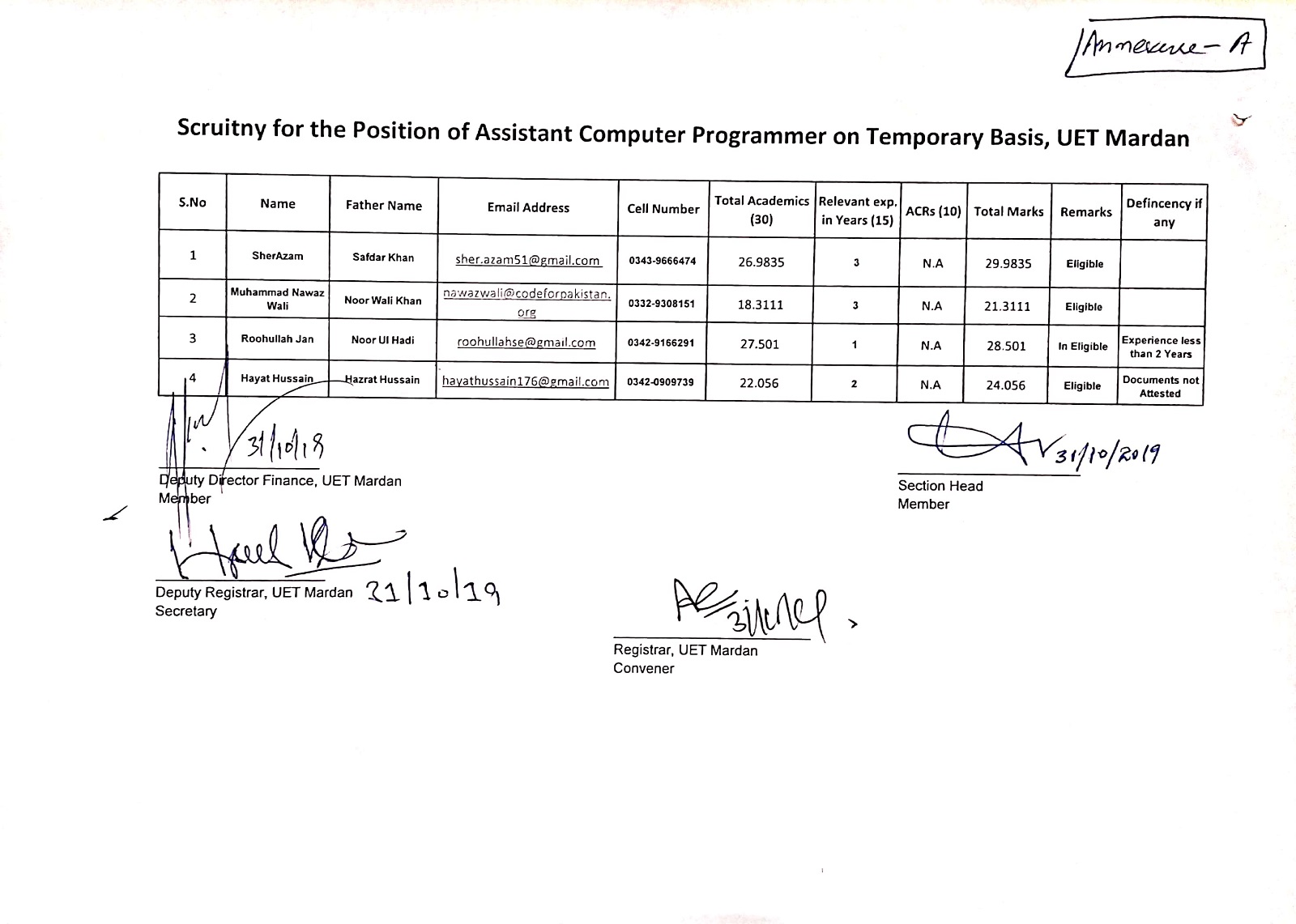 Scrutiny Result